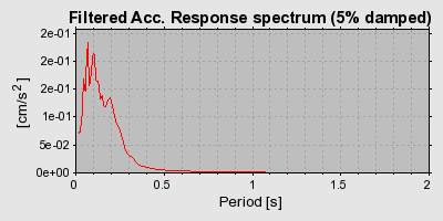 Plot-20160724-8962-mvlabx-0