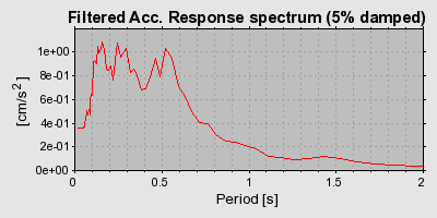 Plot-20160724-8962-1gk0ds-0