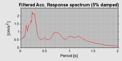 Plot-20160724-8962-1ty7zx2-0