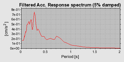 Plot-20160724-8962-a9avbf-0