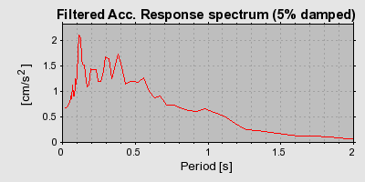 Plot-20160724-8962-8vu3ef-0