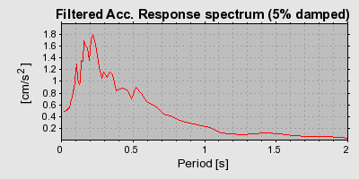 Plot-20160724-8962-1g7fp09-0