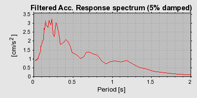 Plot-20160724-8962-j2hs7f-0