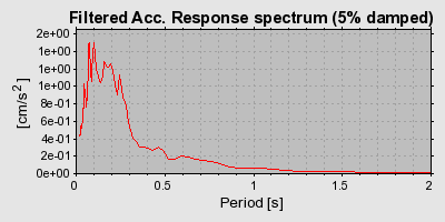 Plot-20160724-8962-3hpi18-0