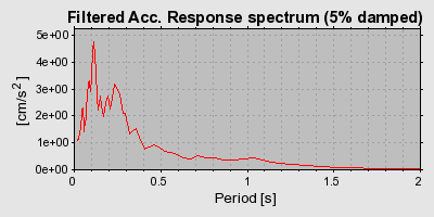 Plot-20160724-8962-ststc0-0