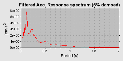 Plot-20160724-8962-1cul5a6-0