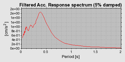 Plot-20160724-8962-90gsic-0