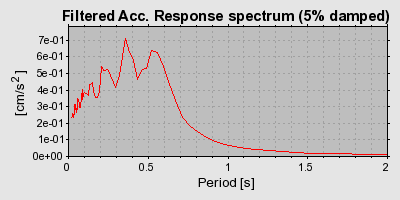 Plot-20160724-8962-8359ao-0