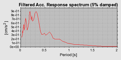 Plot-20160724-8962-1djsvjl-0