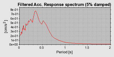 Plot-20160724-8962-9hx1g-0
