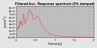 Plot-20160724-8962-1sv9kk5-0