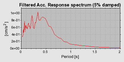 Plot-20160724-8962-flbit2-0