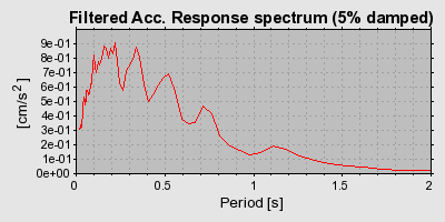 Plot-20160724-8962-1ft7fc3-0