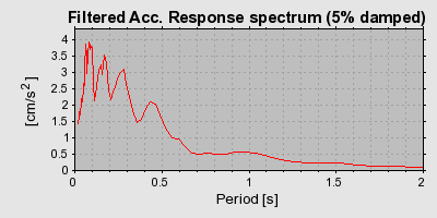 Plot-20160724-8962-z9ucm2-0