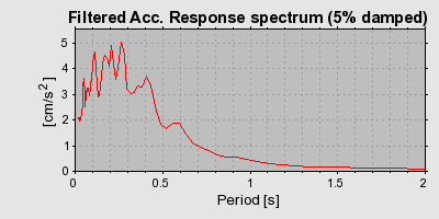 Plot-20160724-8962-bvwqan-0