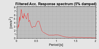 Plot-20160724-8962-j6o9d1-0
