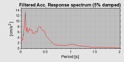 Plot-20160724-8962-16xi3s1-0
