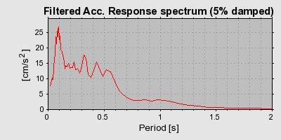 Plot-20160724-8962-5v0s8i-0