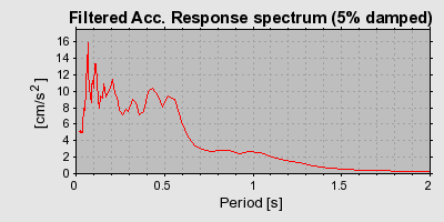 Plot-20160724-8962-840lkb-0