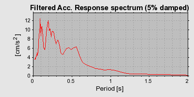 Plot-20160724-8962-1j0sww0-0