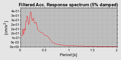 Plot-20160724-8962-f3wn7r-0