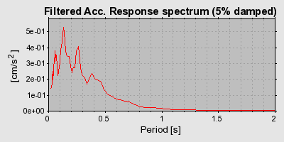 Plot-20160724-8962-1nsua1t-0