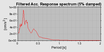 Plot-20160724-8962-l37888-0