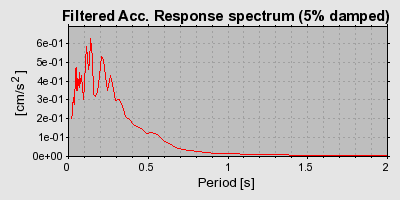 Plot-20160724-8962-1rgl2dx-0