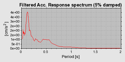 Plot-20160724-8962-3a8wln-0