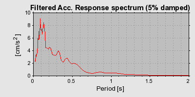 Plot-20160724-8962-15s5zfe-0