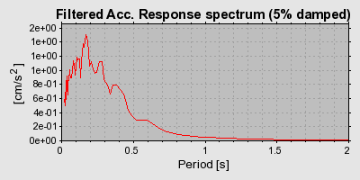 Plot-20160724-8962-11ie6eo-0