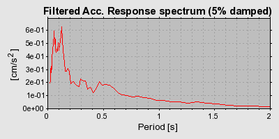 Plot-20160724-8962-b78is-0