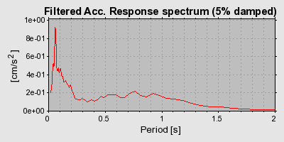 Plot-20160724-8962-11626cq-0