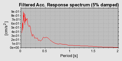 Plot-20160724-8962-1ysvd1j-0