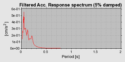Plot-20160724-8962-1g7itmd-0