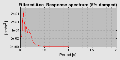 Plot-20160724-8962-1s6y51f-0