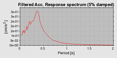 Plot-20160724-8962-2icd5i-0