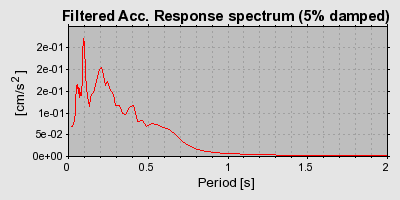 Plot-20160724-8962-v83cr2-0