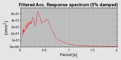 Plot-20160724-8962-zdug61-0