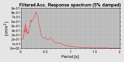 Plot-20160724-8962-1n9p2xs-0