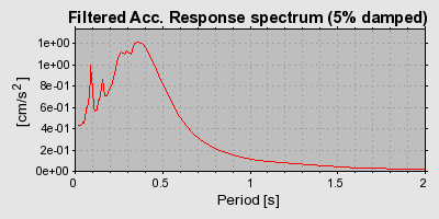 Plot-20160724-8962-1b419u1-0