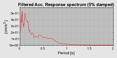 Plot-20160724-8962-1q3ssq3-0