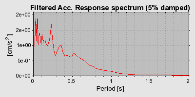 Plot-20160724-8962-14jfq5l-0