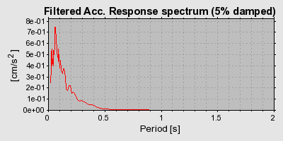 Plot-20160724-8962-17l5uo9-0