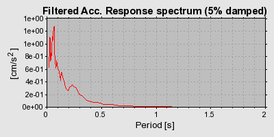 Plot-20160724-8962-dgqzq3-0