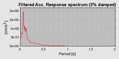 Plot-20160724-8962-41lcu-0