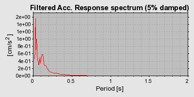 Plot-20160724-8962-1nzufsx-0