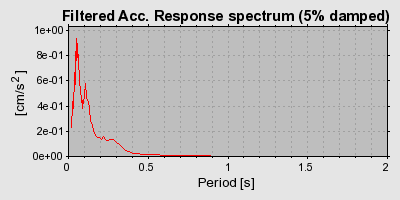 Plot-20160724-8962-1va5rly-0