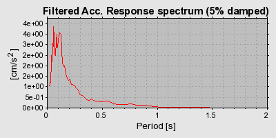 Plot-20160724-8962-6elm6e-0