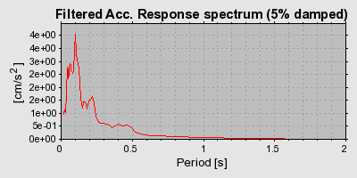 Plot-20160724-8962-jj99j3-0